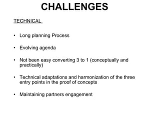 Integrating CIAT Research in Africa