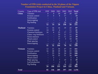Helping Farmers Help Themselves: CIAT’s contribution to cassava production in Asia