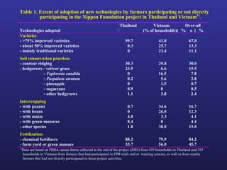 Helping Farmers Help Themselves: CIAT’s contribution to cassava production in Asia