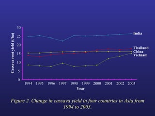 Helping Farmers Help Themselves: CIAT’s contribution to cassava production in Asia