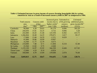 Helping Farmers Help Themselves: CIAT’s contribution to cassava production in Asia