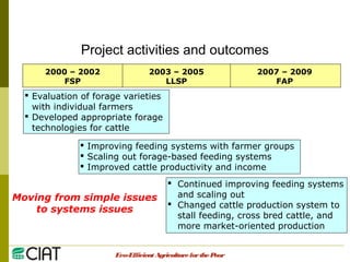 Integrating CIAT Research in Asia