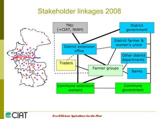 Integrating CIAT Research in Asia