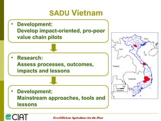 Integrating CIAT Research in Asia