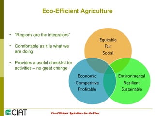 Integrating CIAT Research in Asia