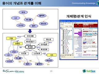  방대한 매트릭스 계산 : 메모리와 시간