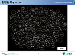연결된 세상 : LODData