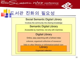 도서관 진화의 필요성 Social Semantic Digital Library Involves the community into sharing knowledge Semantic Digital Library Accessi...