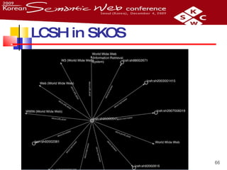 LCSH in SKOS 