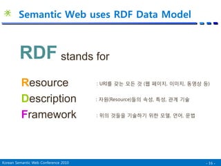 Pdf Rdf Linked Data의 RDF 어휘 이해하고 체험하기 - FOAF, SIOC, SKOS를 중심으로 - | PDF