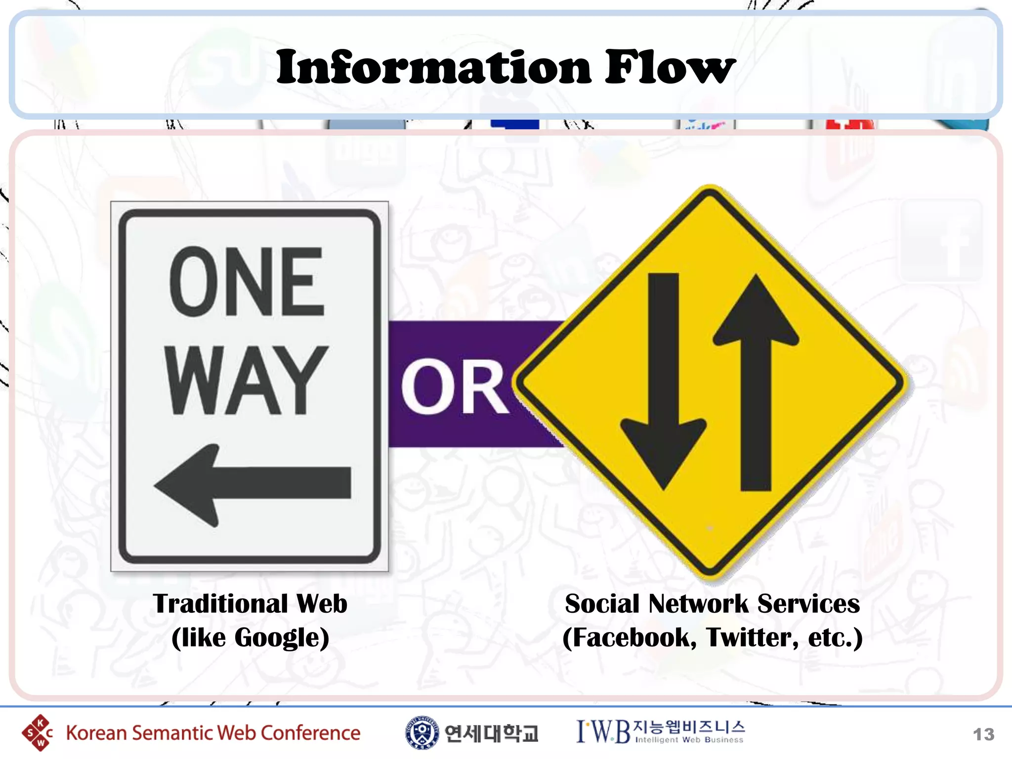 Information Flow




Traditional Web   Social Network Services
 (like Google)    (Facebook, Twitter, etc.)


                                              13
 
