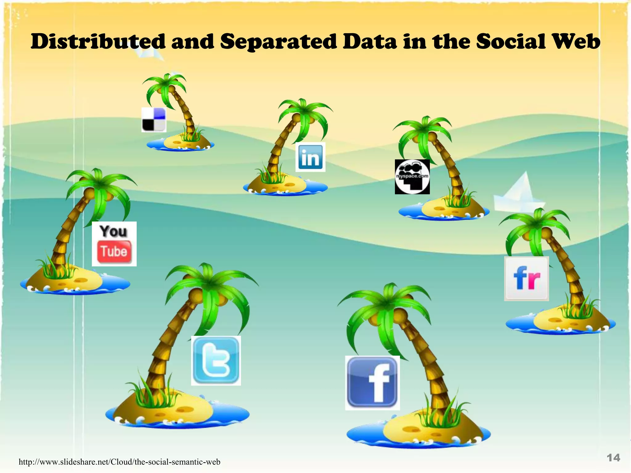 Distributed and Separated Data in the Social Web




http://www.slideshare.net/Cloud/the-social-semantic-web   14
 
