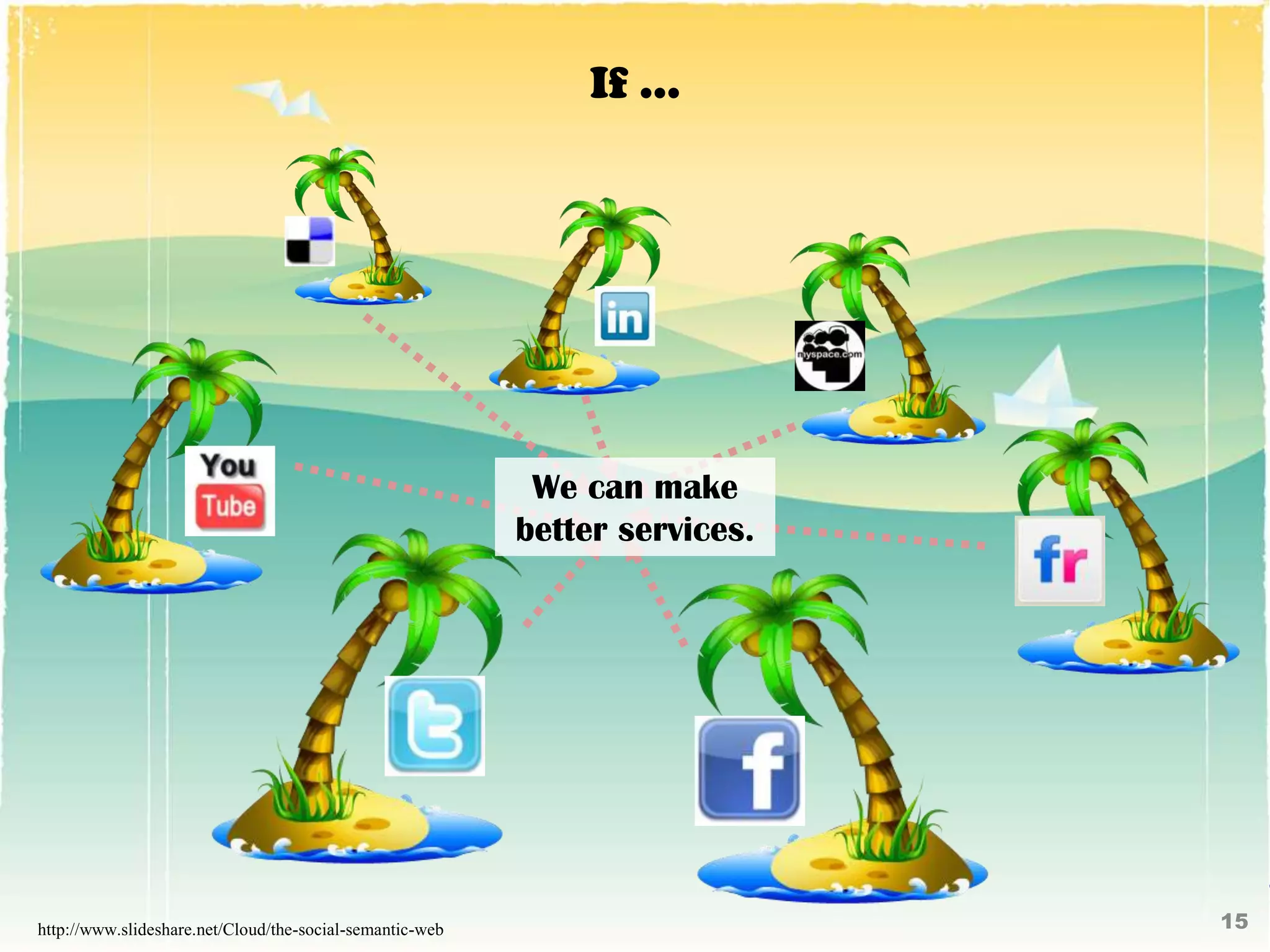 If …




                                                           We can make
                                                          better services.




http://www.slideshare.net/Cloud/the-social-semantic-web                      15
 