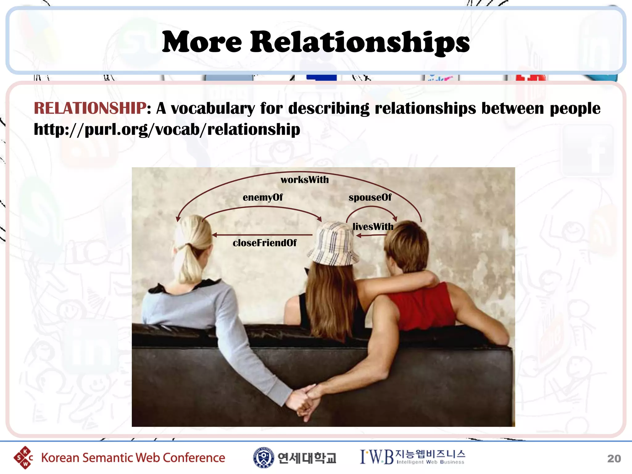 More Relationships
RELATIONSHIP: A vocabulary for describing relationships between people
http://purl.org/vocab/relationship

                                 worksWith
                          enemyOf            spouseOf

                                             livesWith
                        closeFriendOf




                                                                         20
 
