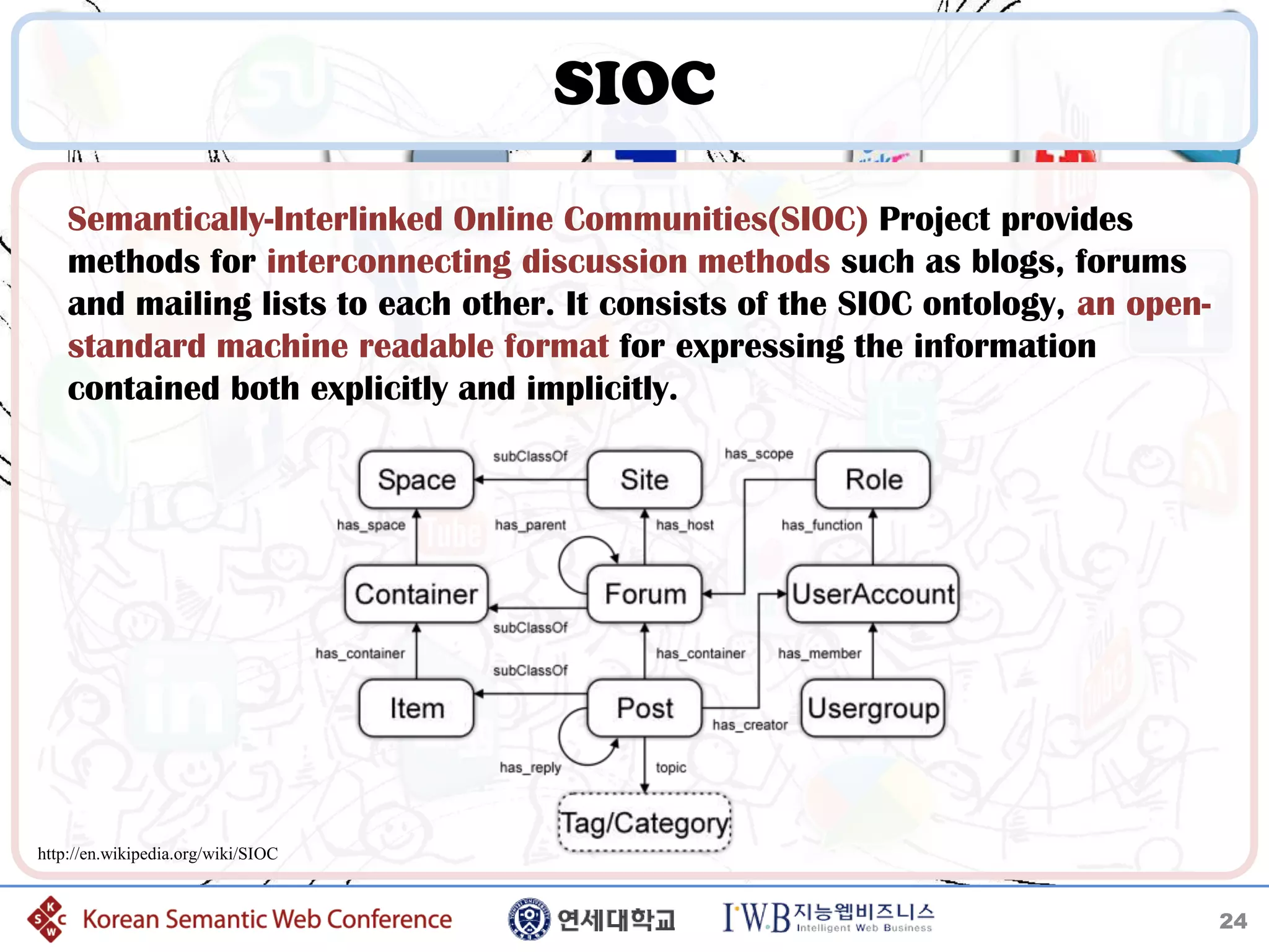 SIOC
    Semantically-Interlinked Online Communities(SIOC) Project provides
    methods for interconnecting discussion methods such as blogs, forums
    and mailing lists to each other. It consists of the SIOC ontology, an open-
    standard machine readable format for expressing the information
    contained both explicitly and implicitly.




http://en.wikipedia.org/wiki/SIOC


                                                                                  24
 