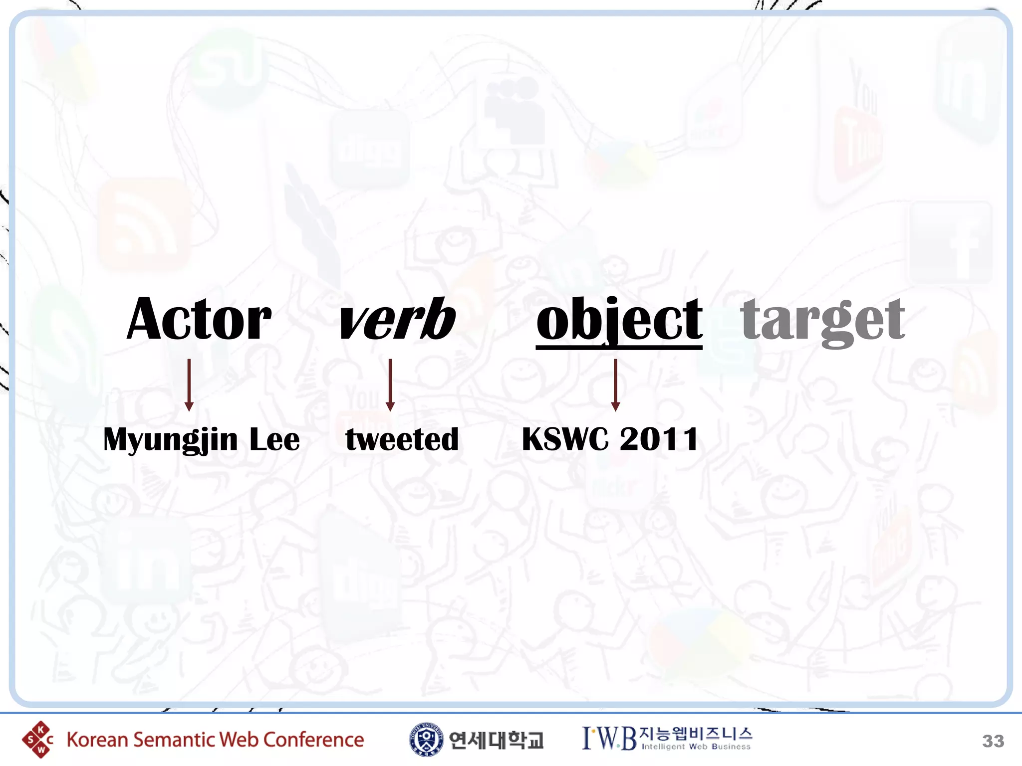 Actor verb              object target
Myungjin Lee   tweeted   KSWC 2011




                                         33
 