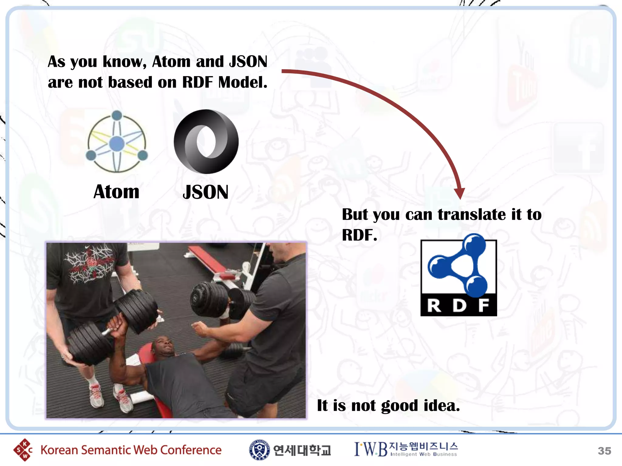 As you know, Atom and JSON
are not based on RDF Model.




     Atom       JSON
                                 But you can translate it to
                                 RDF.




                              It is not good idea.

                                                               35
 