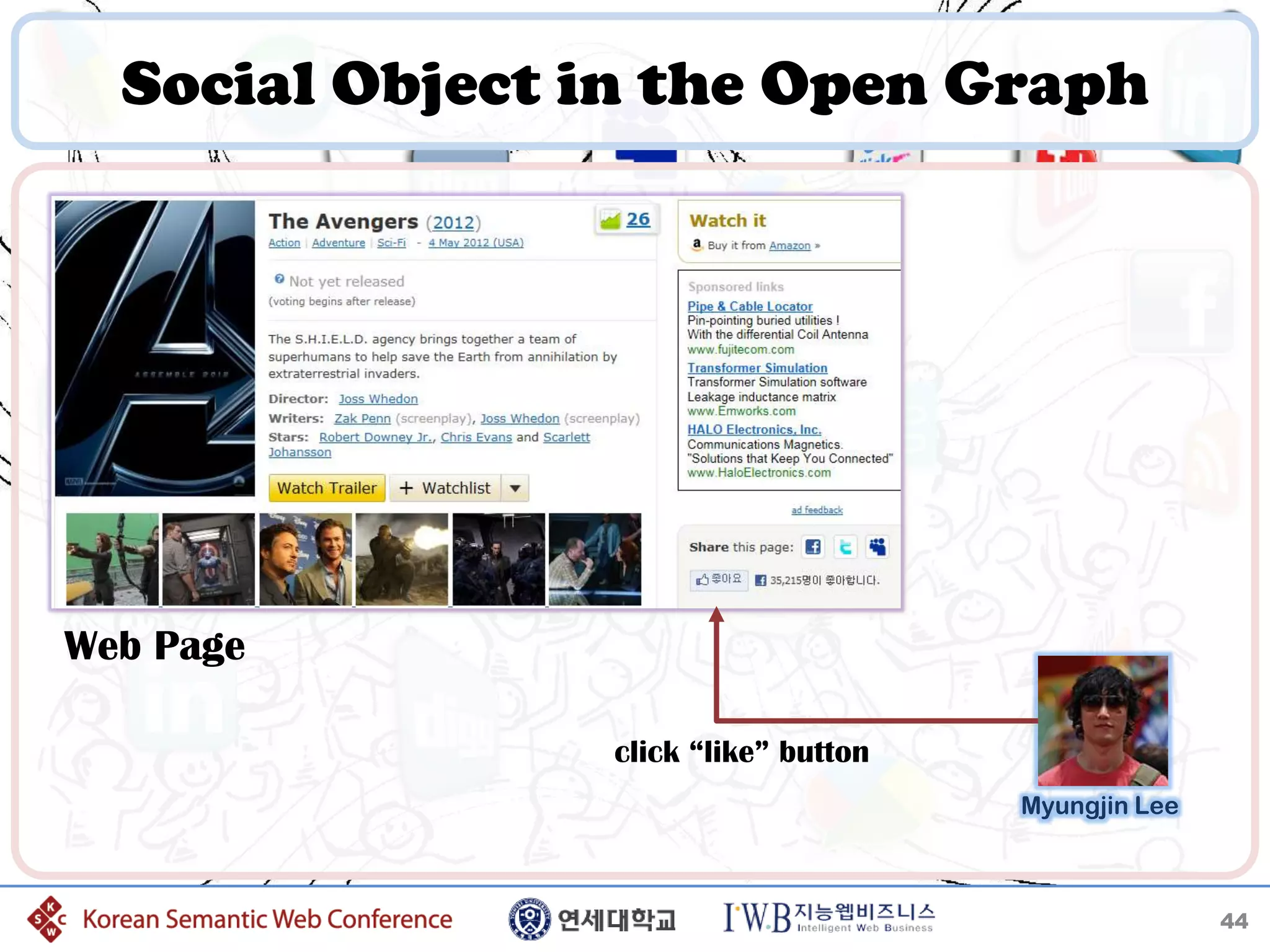 Social Object in the Open Graph




Web Page

                click “like” button
                                      Myungjin Lee



                                                     44
 