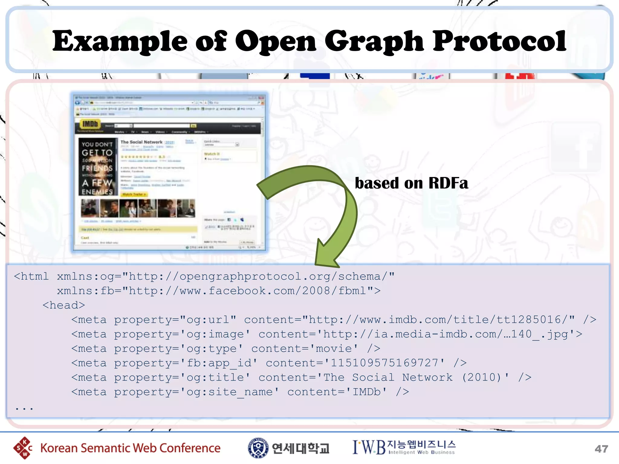 Example of Open Graph Protocol



                                               based on RDFa




<html xmlns:og="http://opengraphprotocol.org/schema/"
      xmlns:fb="http://www.facebook.com/2008/fbml">
    <head>
        <meta property="og:url" content="http://www.imdb.com/title/tt1285016/" />
        <meta property='og:image' content='http://ia.media-imdb.com/…140_.jpg'>
        <meta property='og:type' content='movie' />
        <meta property='fb:app_id' content='115109575169727' />
        <meta property='og:title' content='The Social Network (2010)' />
        <meta property='og:site_name' content='IMDb' />
...


                                                                                47
 