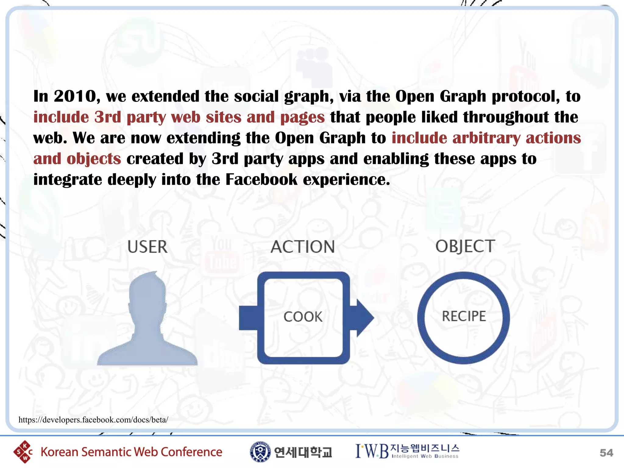 In 2010, we extended the social graph, via the Open Graph protocol, to
    include 3rd party web sites and pages that people liked throughout the
    web. We are now extending the Open Graph to include arbitrary actions
    and objects created by 3rd party apps and enabling these apps to
    integrate deeply into the Facebook experience.




https://developers.facebook.com/docs/beta/


                                                                             54
 