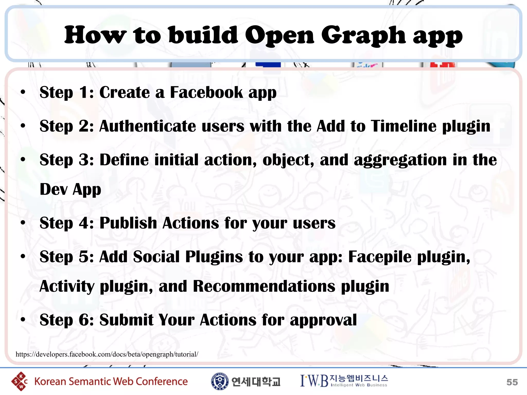 How to build Open Graph app

 • Step 1: Create a Facebook app
 • Step 2: Authenticate users with the Add to Timeline plugin
 • Step 3: Define initial action, object, and aggregation in the
       Dev App
 • Step 4: Publish Actions for your users
 • Step 5: Add Social Plugins to your app: Facepile plugin,
       Activity plugin, and Recommendations plugin
 • Step 6: Submit Your Actions for approval
https://developers.facebook.com/docs/beta/opengraph/tutorial/


                                                                   55
 