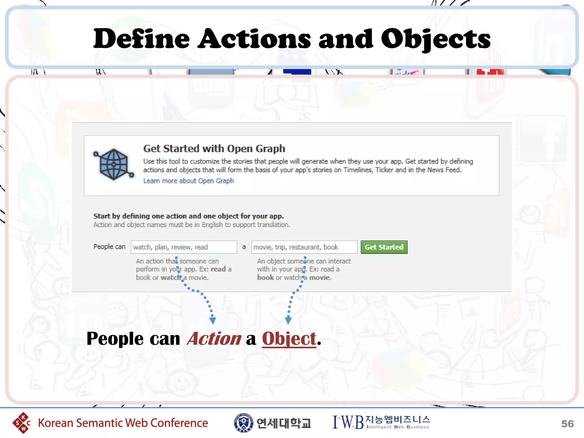 Define Actions and Objects




People can Action a Object.



                              56
 