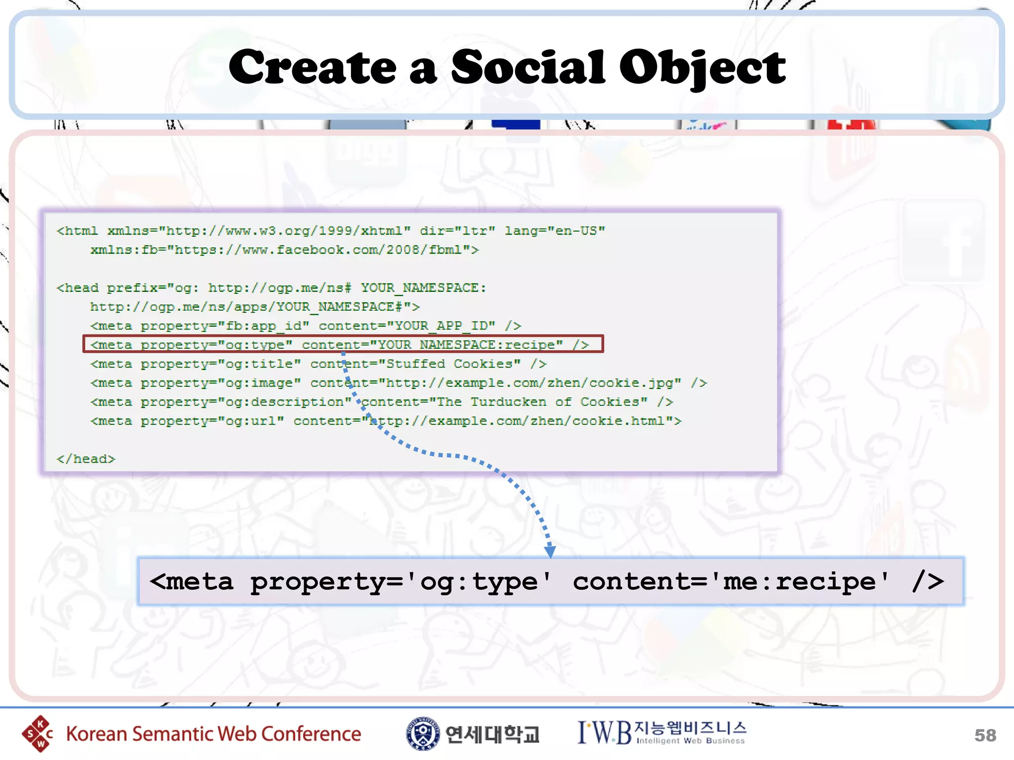 Create a Social Object




<meta property='og:type' content='me:recipe' />




                                                  58
 