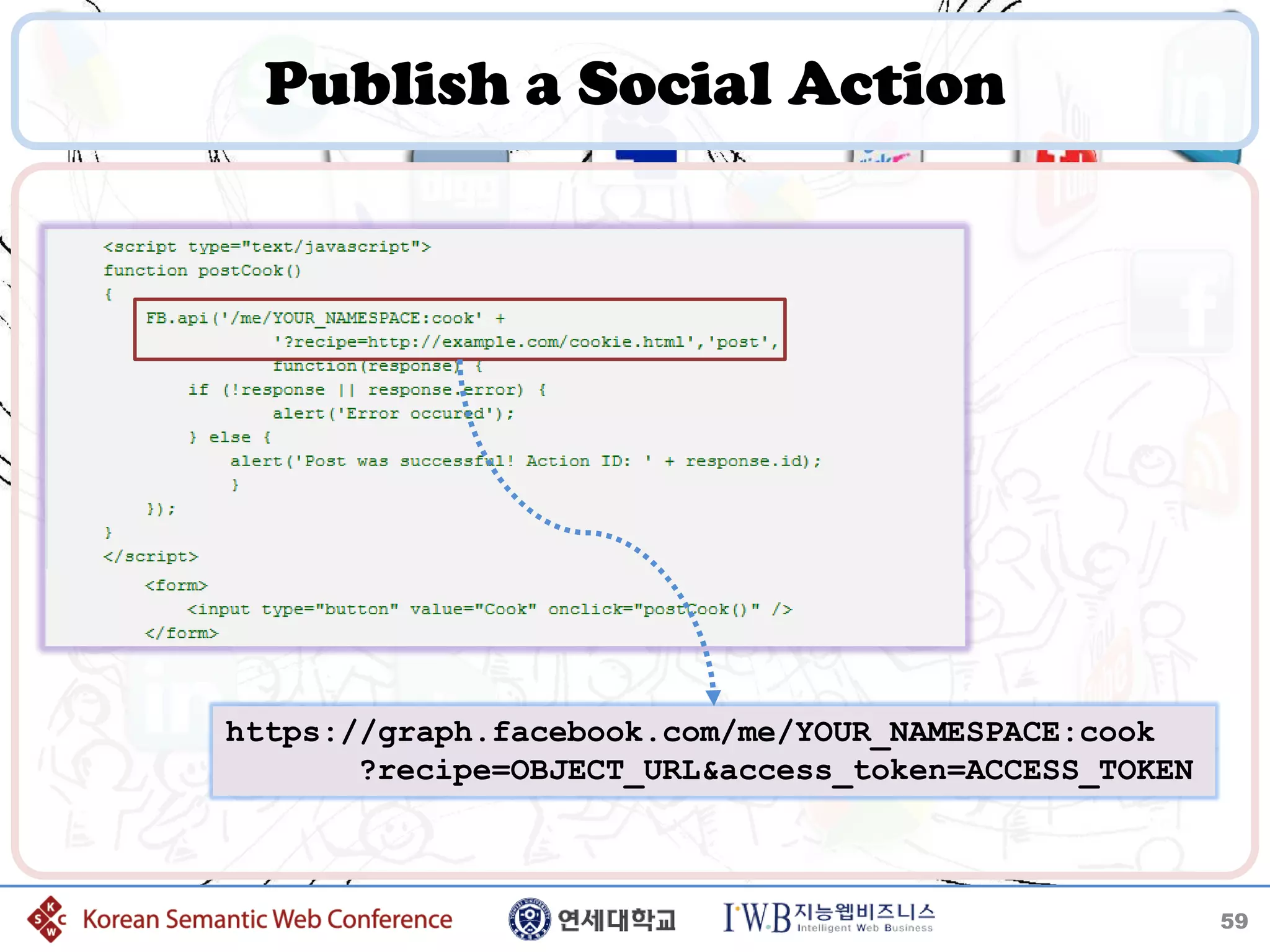 Publish a Social Action




https://graph.facebook.com/me/YOUR_NAMESPACE:cook
       ?recipe=OBJECT_URL&access_token=ACCESS_TOKEN



                                                      59
 