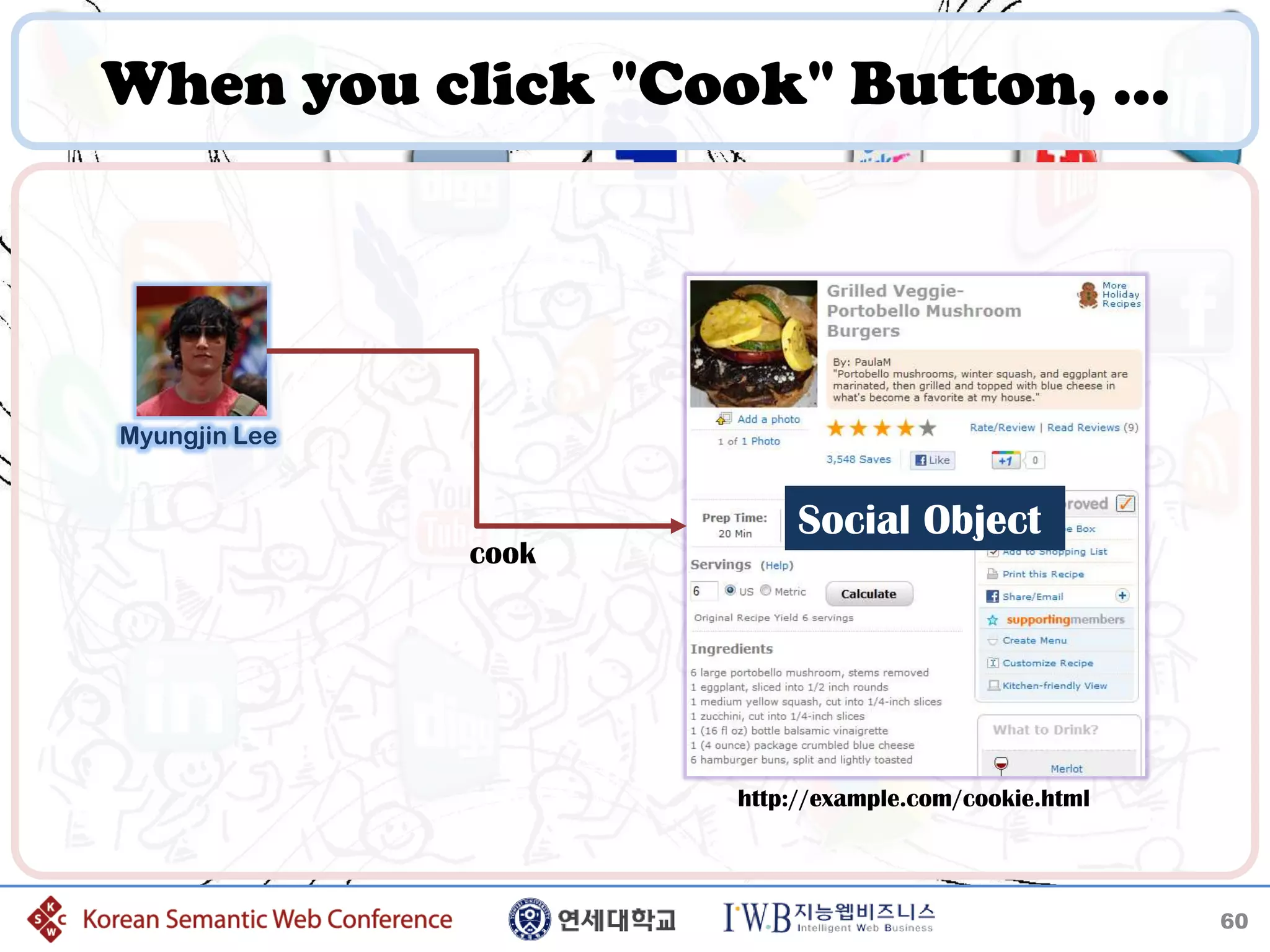 When you click "Cook" Button, …




Myungjin Lee


                           Social Object
               cook




                      http://example.com/cookie.html



                                                       60
 