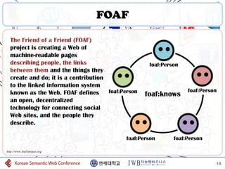 FOAF

  The Friend of a Friend (FOAF)
  project is creating a Web of
  machine-readable pages
  describing people, the links                       foaf:Person
  between them and the things they
  create and do; it is a contribution
  to the linked information system
  known as the Web. FOAF defines      foaf:Person                  foaf:Person
                                                    foaf:knows
  an open, decentralized
  technology for connecting social
  Web sites, and the people they
  describe.

                                            foaf:Person       foaf:Person

http://www.foaf-project.org/


                                                                             19
 