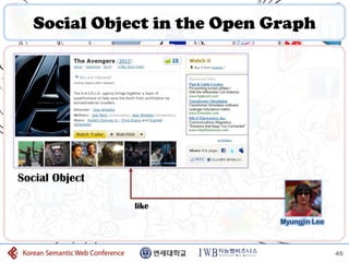 Social Object in the Open Graph




Social Object

                like
                              Myungjin Lee



                                             45
 