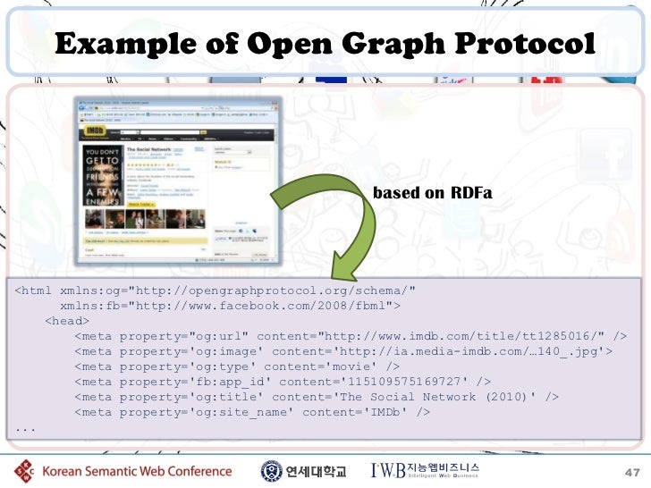 Opengraph fb app_id Opengraph fb app_id