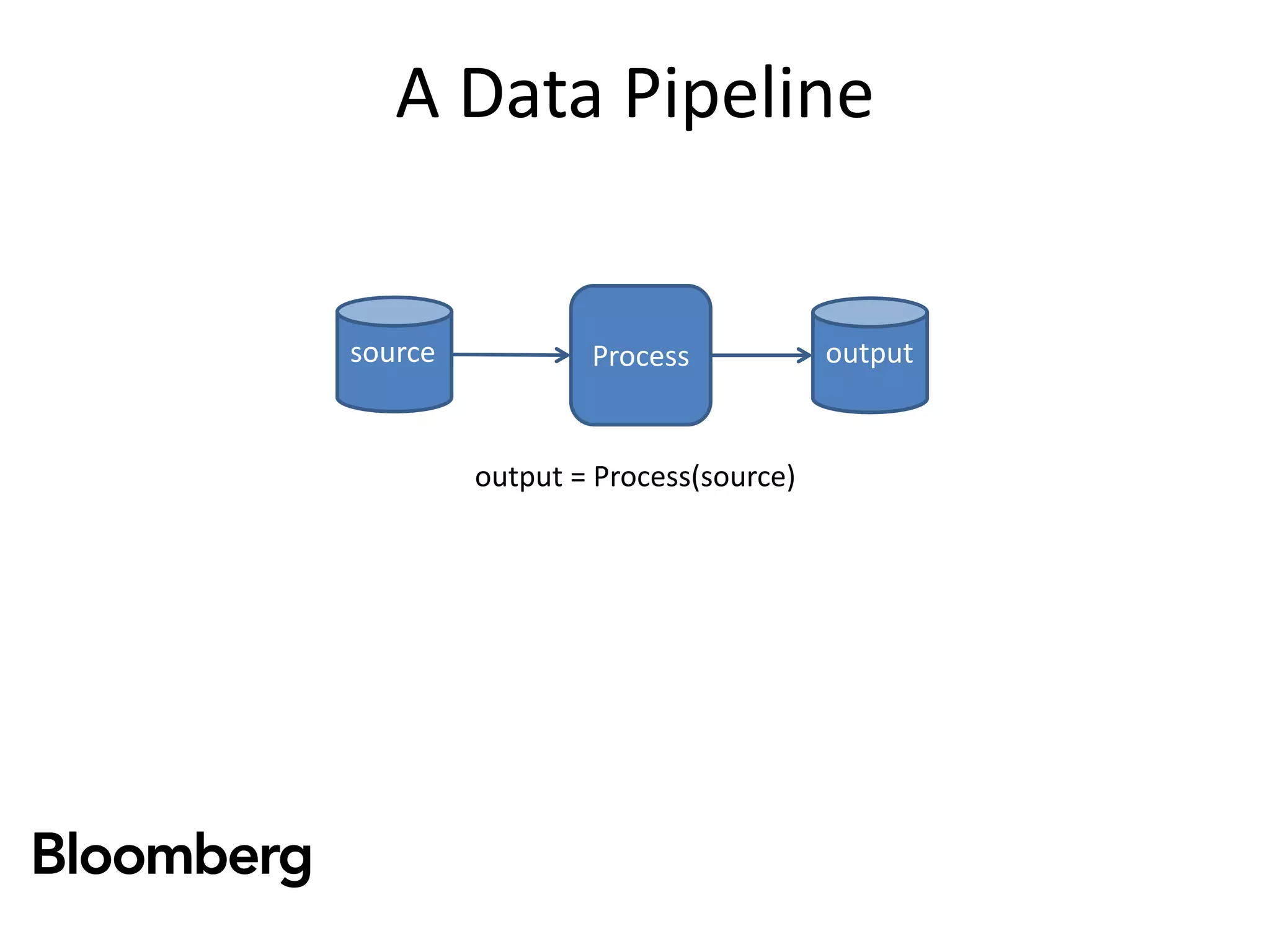 A Data Pipeline
source outputProcess
output = Process(source)
 