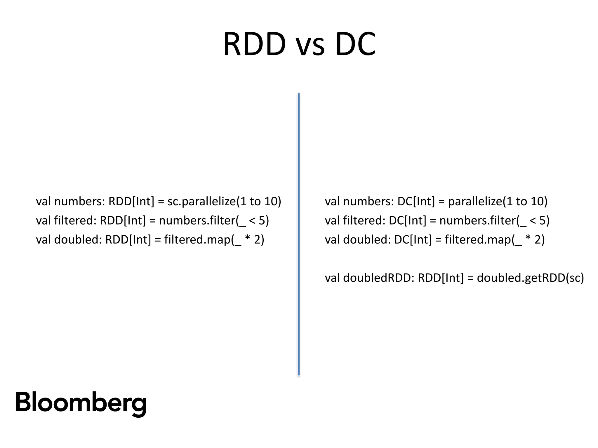 RDD vs DC
val numbers: DC[Int] = parallelize(1 to 10)
val filtered: DC[Int] = numbers.filter(_ < 5)
val doubled: DC[Int] = filtered.map(_ * 2)
val doubledRDD: RDD[Int] = doubled.getRDD(sc)
val numbers: RDD[Int] = sc.parallelize(1 to 10)
val filtered: RDD[Int] = numbers.filter(_ < 5)
val doubled: RDD[Int] = filtered.map(_ * 2)
 