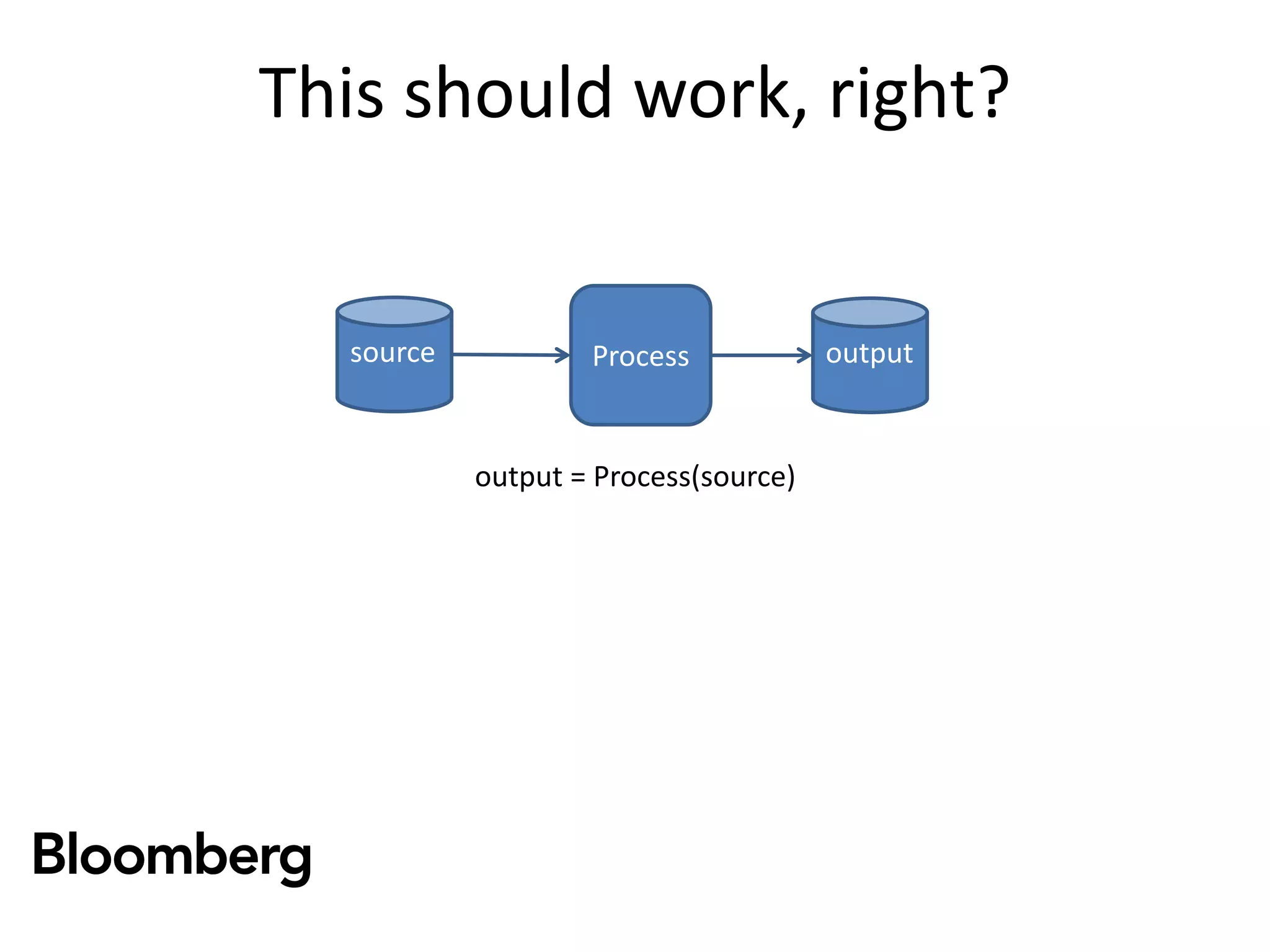 This should work, right?
source outputProcess
output = Process(source)
 