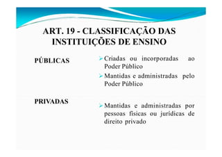 ART. 19 - CLASSIFICAÇÃO DAS
INSTITUIÇÕES DE ENSINO
PÚBLICAS
PRIVADAS
pelo
Criadas ou incorporadas ao
Poder Público
Mantidas e administradas
Poder Público
Mantidas e administradas por
pessoas físicas ou jurídicas de
direito privado
 