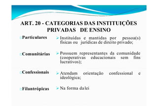 ART. 20 - CATEGORIAS DAS INSTITUIÇÕES
PRIVADAS DE ENSINO
□Particulares
□Comunitárias
□Confessionais
□Filantrópicas
 Instituídas e mantidas por pessoa(s)
físicas ou jurídicas de direito privado;
 Possuem representantes da comunidade
(cooperativas educacionais sem fins
lucrativos);
 Atendam orientação confessional e
ideológica;
 Na forma dalei
 