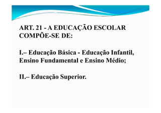 ART. 21 - A EDUCAÇÃO ESCOLAR
COMPÕE-SE DE:
I.– Educação Básica - Educação Infantil,
Ensino Fundamental e Ensino Médio;
II.– Educação Superior.
 