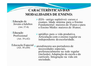 CARACTERÍSTICAS DAS
MODALIDADES DE ENSINO:
Educação de
Jovens eAdultos
(Art. 37-8)
Educação
Profissional
(Art. 39 a 42)
(Art. 58 a60)
 (EJA– antigo supletivo): cursos e
exames. Idade mínima para o Ensino
Fundamental: maiores de 15anos e para
o Ensino Médio: maiores de 18anos.
 aptidões para a vida produtiva.
Articulação com o ensino regular ou
independente de escolaridade.
Educação Especial  atendimento aos portadores de
necessidades especiais,
preferencialmente na rede regular
(inclusão). Adaptação da escola e do
currículo. Integração na vida em
sociedade.
 