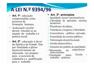 A LEI N.º 9394/96
 Art. 1º- educação
compreendida como
processo de
formação humana.
 Aeducação escolar
deverá vincular-se ao
mundo do trabalho e à
prática social.
 Art. 2º - educação é dever
da família e do Estado. Tem
por finalidade o pleno
desenvolvimento do
educando, seu preparo
para o exercício da
cidadania e a qualificação
para o trabalho
 Art. 3º - princípios:
□ Igualdade acesso /permanência
□ Liberdade de aprender, ensinar,
pesquisar;
□ Pluralismo de idéias;
□ Tolerância e respeito à liberdade;
□ Coexistência – público / privado;
□ Gratuidade do ensino público;
□ Valorização do profissional;
□ Gestão democrática;
□ Garantia do padrão de qualidade;
□V
alorização da
extra-escolar;
□Vinculação entre:
experiência
Escola –
trabalho – práticas
 