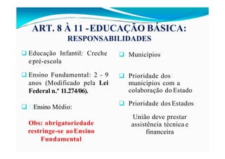 ART. 8 À 11 -EDUCAÇÃO BÁSICA:
RESPONSABILIDADES
 Educação Infantil: Creche
e pré-escola
 Ensino Fundamental: 2 - 9
anos (Modificado pela Lei
Federal n.º 11.274/06).
 Ensino Médio:
Obs: obrigatoriedade
restringe-se aoEnsino
Fundamental
 Municípios
 Prioridade dos
municípios com a
colaboração do Estado
 Prioridade dos Estados
União deve prestar
assistência técnica e
financeira
 