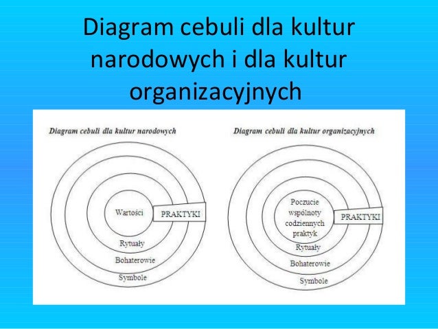 Kształtowanie Kultury Organizacyjnej W Służbie Cywilnej Radosław Si