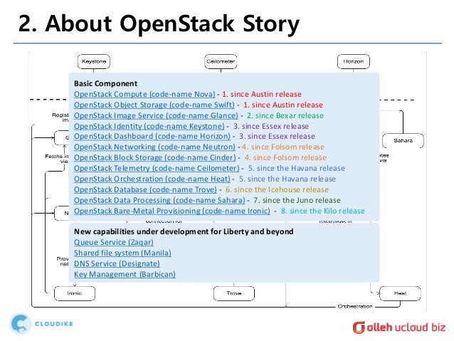 storyist cloud options storyist cloud options