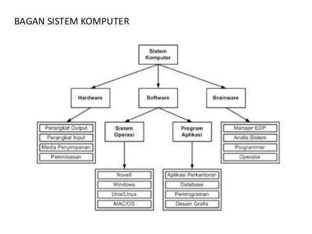 Komputer Terapan 2