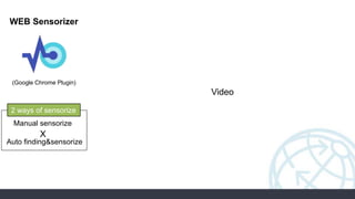 WEB Sensorizer
(Google Chrome Plugin)
Auto finding&sensorize
Manual sensorize
X
2 ways of sensorize
Video
 