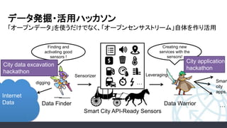 Data Finder Data Warrior
Finding and
activating good
sensors !
Creating new
services with the
sensors!
… Smart
city
apps.
Sensorizer Leveraging
City data excavation
hackathon
City application
hackathon
…
Internet
Data
digging
Smart City API-Ready Sensors
データ発掘・活用ハッカソン
「オープンデータ」を使うだけでなく、「オープンセンサストリーム」自体を作り活用
 