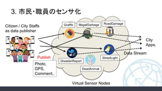 3. 市民・職員のセンサ化
Virtual Sensor Nodes
StreetLight
DeadAnimal
DisasterReport
Graffiti IllegalGarbage RoadDamage
Citizen / City Staffs
as data publisher
City
Apps.
Photo,
GPS,
Comment..
Publish
Data Stream
 