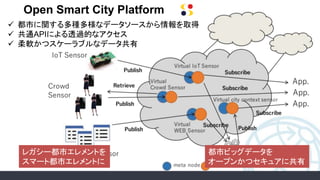 Available on http://www.sfcity.jp
Open Smart City Platform
 都市に関する多種多様なデータソースから情報を取得
 共通APIによる透過的なアクセス
 柔軟かつスケーラブルなデータ共有
レガシー都市エレメントを
スマート都市エレメントに
都市ビッグデータを
オープンかつセキュアに共有
 
