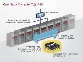 KT 안재석 박사 - 오픈 소스 기반 클라우드 컴퓨팅 솔루션 open stack 이야기 (2011Y05M28D) | PDF