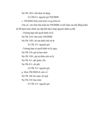 Nợ TK 1421: nếu đem sử dụng
Có TK211: nguyên giá TSCĐHH
e. TSCĐHH thiếu phát hiện trong kiểm kê:
Căn cứ vào biên bản kiểm kê TSCĐHH và kết luận của hội đồng kiểm
kê để hạch toán chính xác lập thời theo từng nguyên nhân cụ thể:
- Trường hợp chờ quyết định sử lý
Nợ TK 2141: hao mòn TSCĐHH
Nợ TK 1381: tài sản thiếu chờ sử lý
Có TK 211: nguyên giá
- Trường hợp có quyết định sử lý ngay
Nợ TK 214: giá trị hao mòn
Nợ TK 1381: giá trị thiếu chờ sử lý
Nợ TK 411: ghi giảm vốn
Nợ TK 811: chi phí
Có TK 211: nguyên giá
g. Đem TSCĐHH đi cầm cố:
Nợ TK 144: ký cược, ký quỹ
Nợ TK 214: hao mòn
Có TK 211: nguyên giá
 